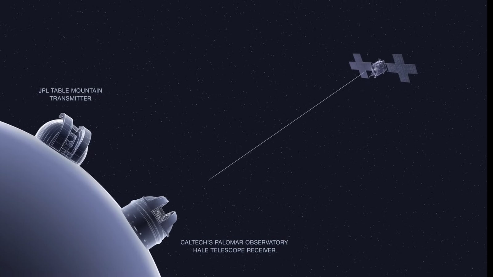 NASA successfully receives the first laser message from 16 million kilometers away on Earth through the DSOC experiment! Learn more about this historic achievement.